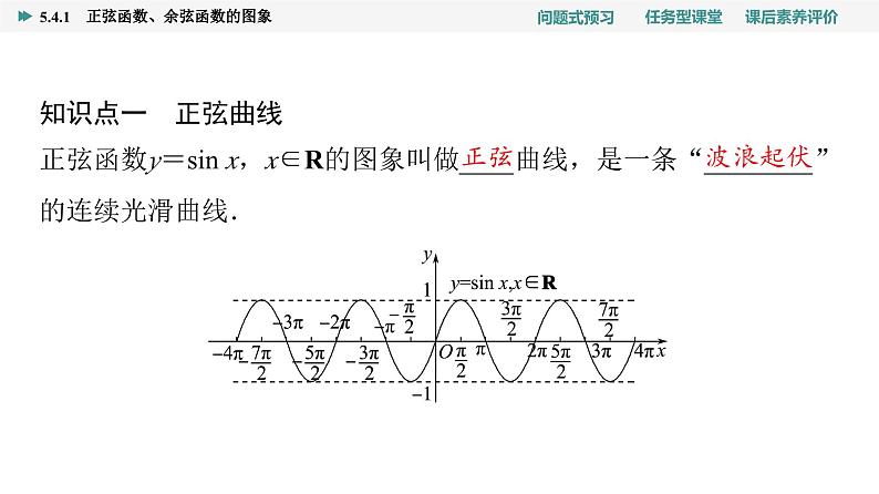 第5章　5.4　5.4.1　正弦函数、余弦函数的图象第4页