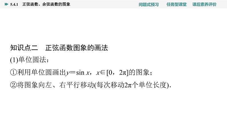 第5章　5.4　5.4.1　正弦函数、余弦函数的图象第5页