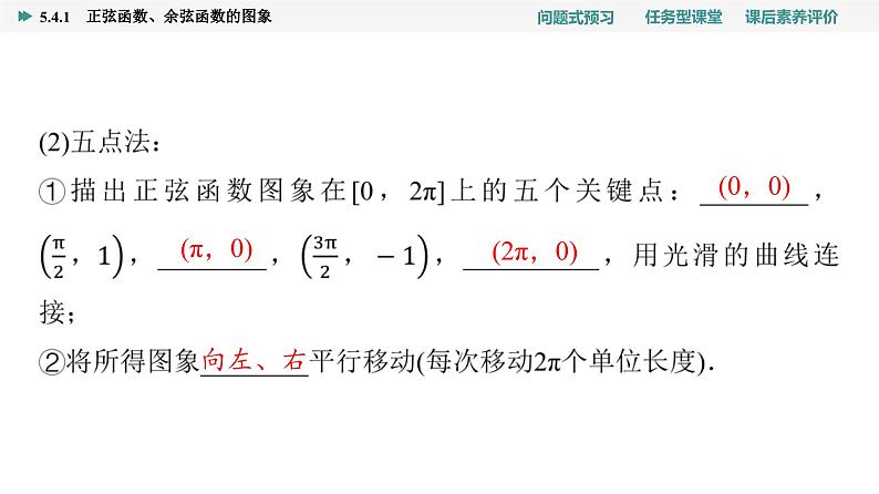第5章　5.4　5.4.1　正弦函数、余弦函数的图象第6页