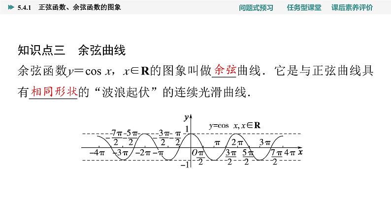 第5章　5.4　5.4.1　正弦函数、余弦函数的图象第8页