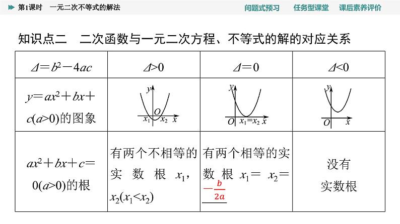 第2章　2.3　第1课时　一元二次不等式的解法第8页