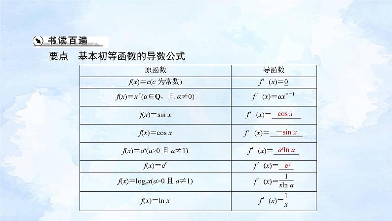 人教版高二下期数学选择性必修第二册-5.2.1 基本初等函数的导数【课件】第2页