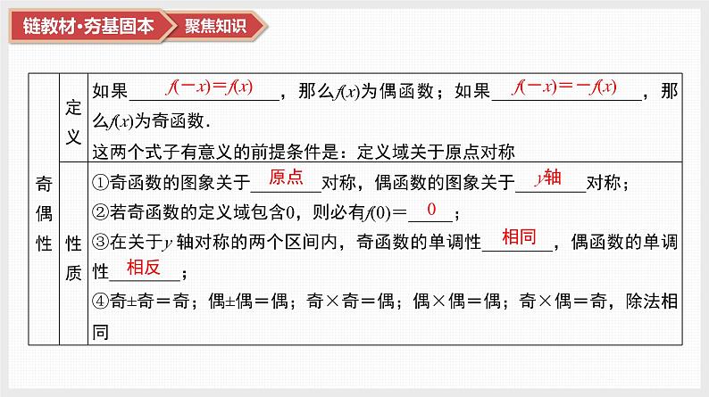 第2章　基本初等函数 03　第7讲　函数的奇偶性与周期性第8页