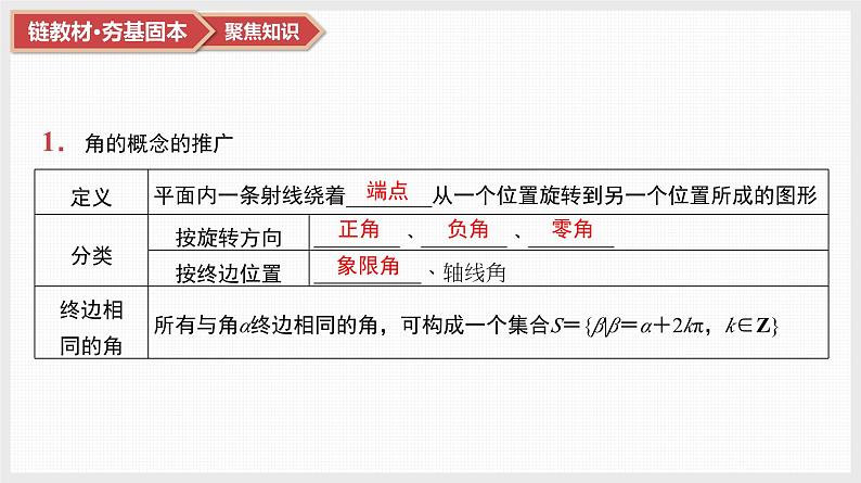2025高考数学一轮复习第4章三角函数与解三角形01第16讲弧度制、任意角的三角函数（课件+解析试卷）08