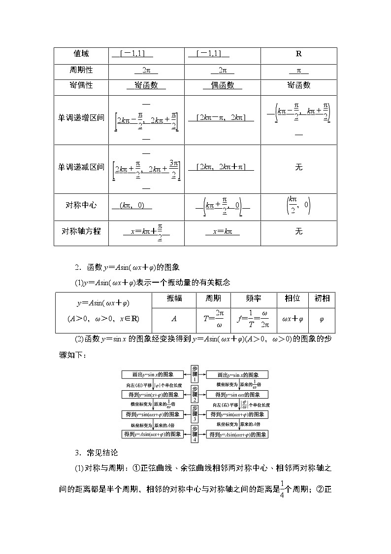第4章　三角函数与解三角形 03　第19讲　第1课时　三角函数的图象和性质第3页