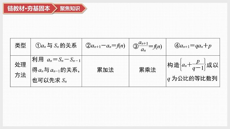 2025高考数学一轮复习第6章数列04第28讲常见的递推关系求通项（课件+解析试卷）08