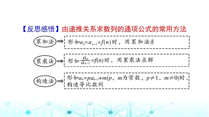 高考数学一轮复习第四章专题三利用递推公式求数列的通项公式课件07