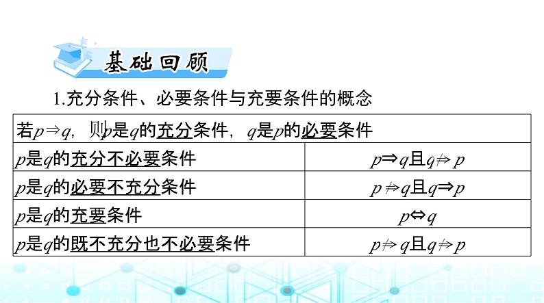 高考数学一轮复习第一章第二讲充分条件与必要条件课件第3页
