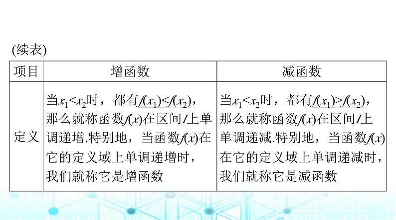 高考数学一轮复习第二章第二讲函数的单调性与最值课件04