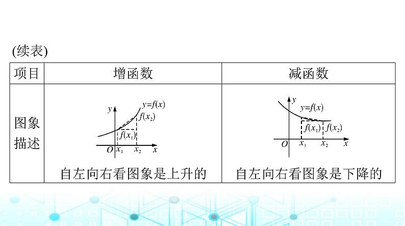 高考数学一轮复习第二章第二讲函数的单调性与最值课件05