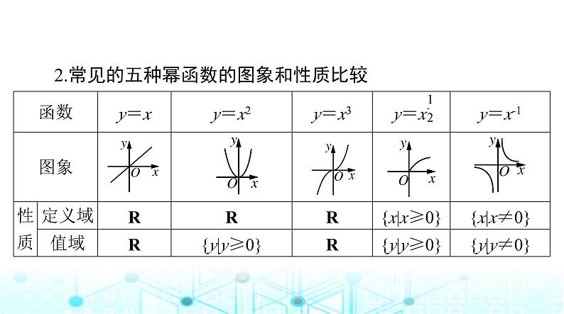 高考数学一轮复习第二章第四讲幂函数与二次函数课件04