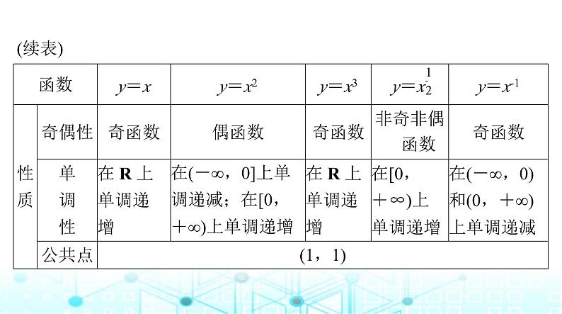 高考数学一轮复习第二章第四讲幂函数与二次函数课件05