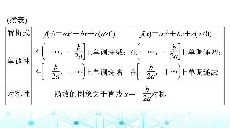 高考数学一轮复习第二章第四讲幂函数与二次函数课件07