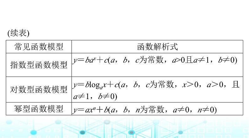 高考数学一轮复习第二章第九讲函数模型及其应用课件04