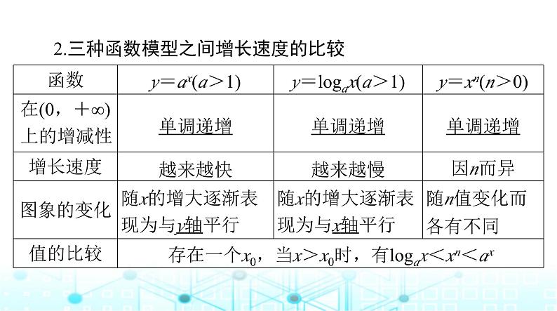 高考数学一轮复习第二章第九讲函数模型及其应用课件05