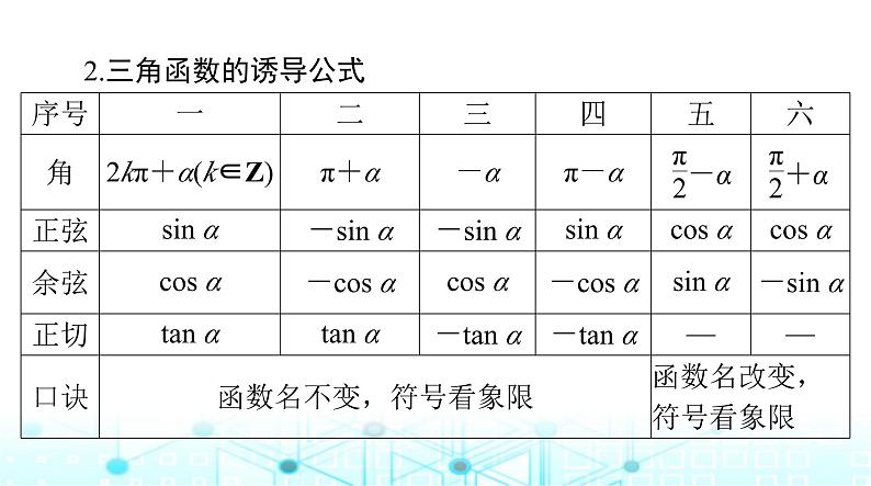 高考数学一轮复习第三章第二讲同角三角函数的基本关系与诱导公式课件04