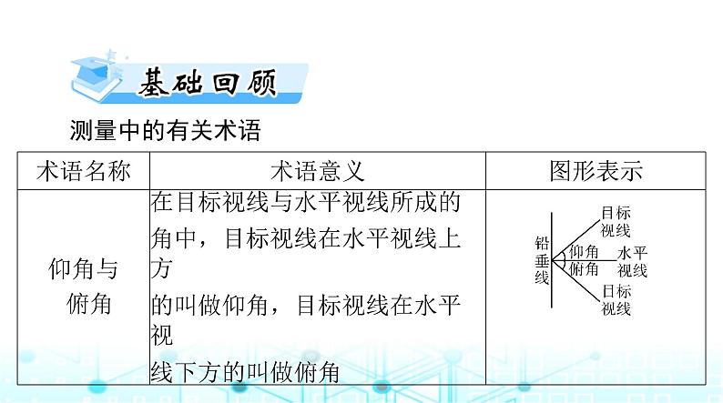 高考数学一轮复习第三章第八讲解三角形应用举例课件第3页