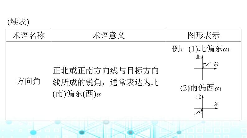 高考数学一轮复习第三章第八讲解三角形应用举例课件第5页
