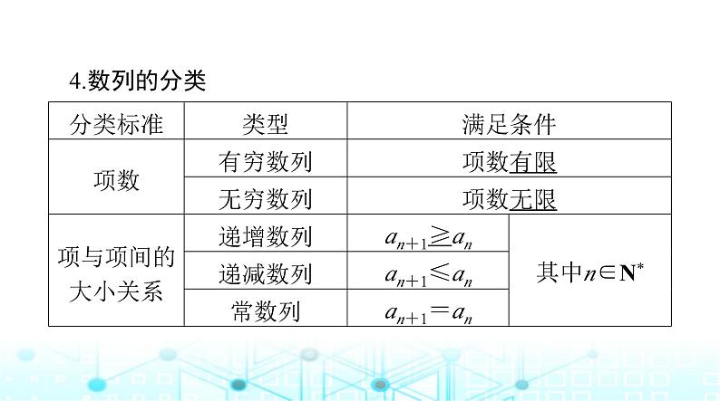 高考数学一轮复习第四章第一讲数列的概念与简单表示法课件第6页