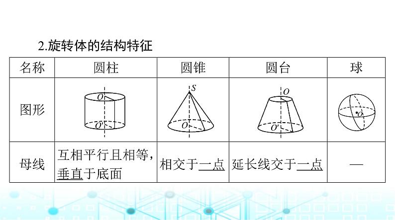 高考数学一轮复习第六章第一讲空间几何体的结构特征和直观图课件第7页