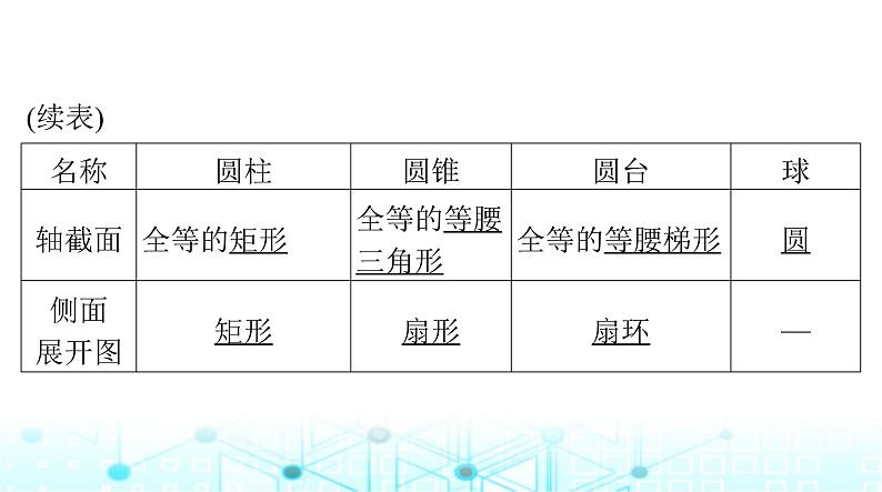 高考数学一轮复习第六章第一讲空间几何体的结构特征和直观图课件第8页