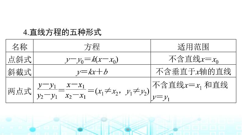 高考数学一轮复习第七章第一讲直线的倾斜角与斜率、直线方程课件05