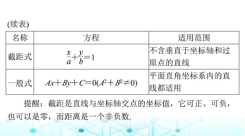 高考数学一轮复习第七章第一讲直线的倾斜角与斜率、直线方程课件06