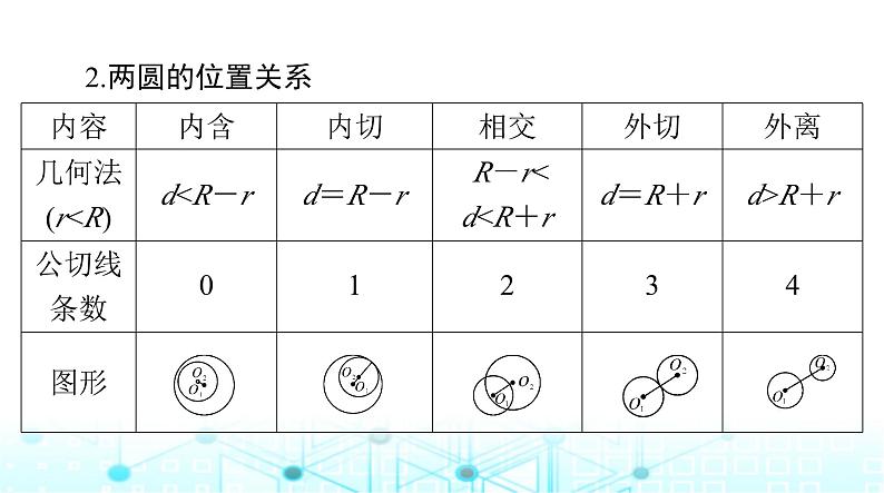 高考数学一轮复习第七章第四讲直线与圆、圆与圆的位置关系课件第4页