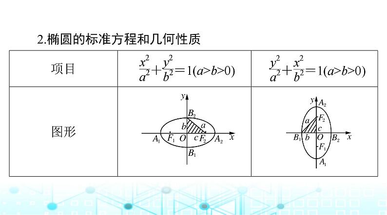 高考数学一轮复习第七章第五讲椭圆课件第5页
