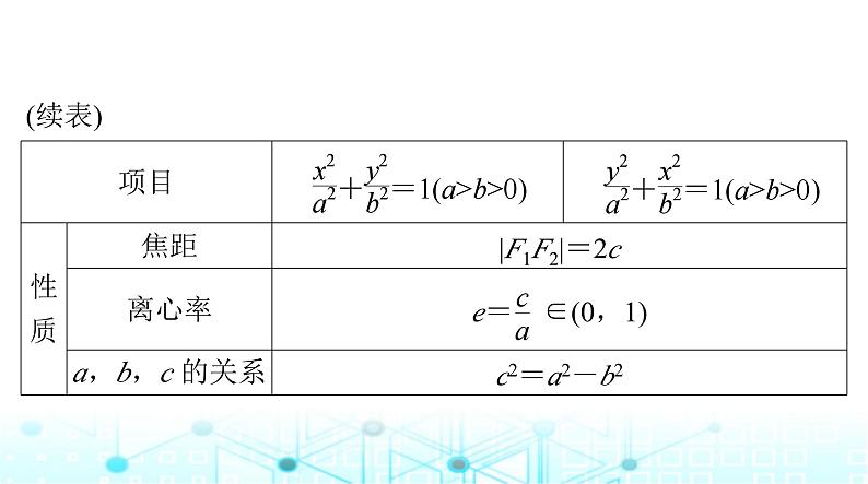 高考数学一轮复习第七章第五讲椭圆课件第7页