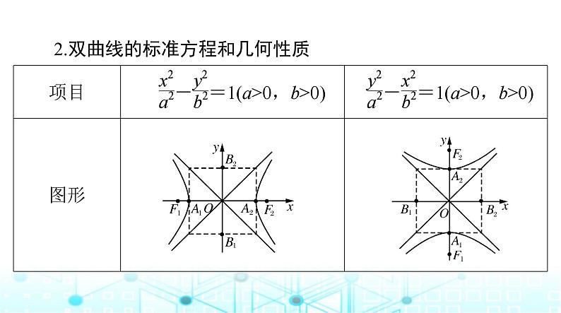 高考数学一轮复习第七章第六讲双曲线课件05