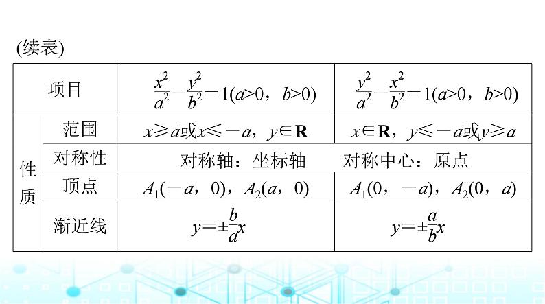 高考数学一轮复习第七章第六讲双曲线课件06