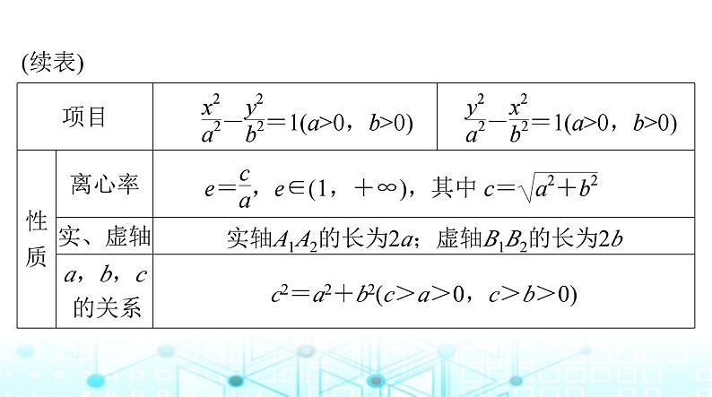 高考数学一轮复习第七章第六讲双曲线课件07