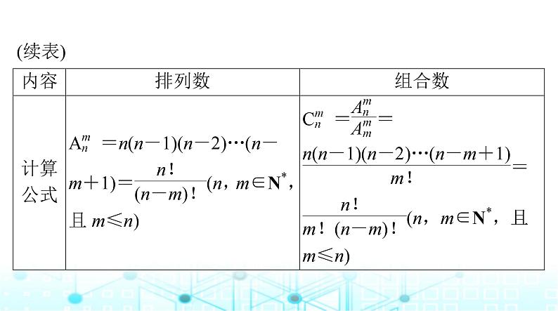高考数学一轮复习第九章第二讲排列与组合课件05