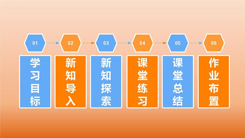3.3 二项式定理与杨辉三角（第2课时 杨辉三角）（同步课件） 2023-2024学年高二数学同步讲义（人教B版2019选择性必修第二册）02