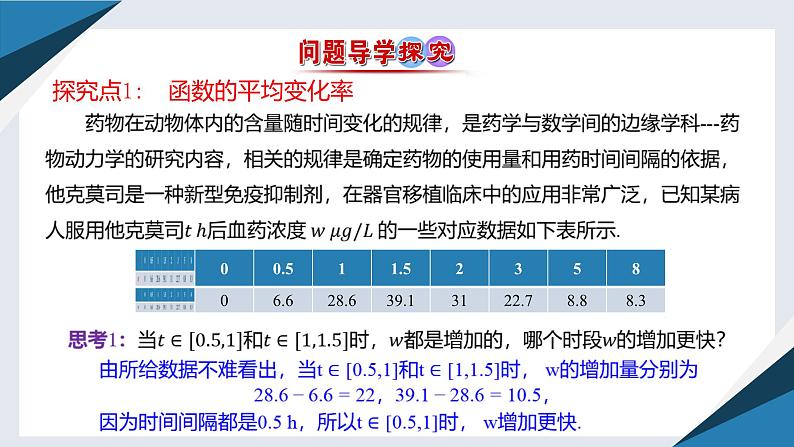 6.1.1函数的平均变化率（同步课件） 2023-2024学年高二数学同步讲义（人教B版2019选择性必修第三册)04