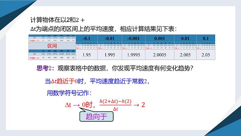 6.1.2导数及其几何意义（一）（同步课件） 2023-2024学年高二数学同步讲义（人教B版2019选择性必修第三册)第5页