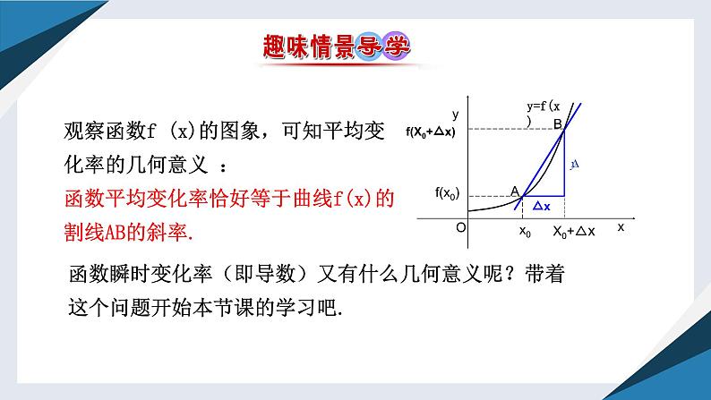 6.1.2导数及其几何意义（二）（同步课件） 2023-2024学年高二数学同步讲义（人教B版2019选择性必修第三册)第2页