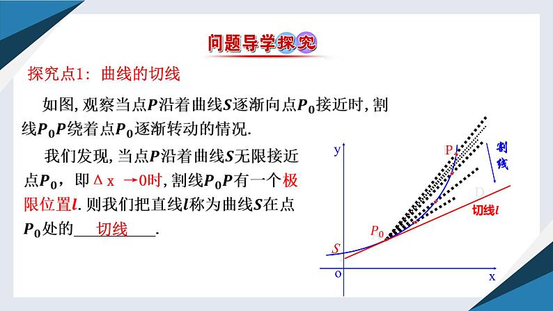 6.1.2导数及其几何意义（二）（同步课件） 2023-2024学年高二数学同步讲义（人教B版2019选择性必修第三册)第4页