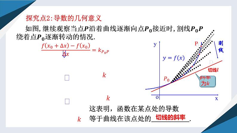 6.1.2导数及其几何意义（二）（同步课件） 2023-2024学年高二数学同步讲义（人教B版2019选择性必修第三册)第5页