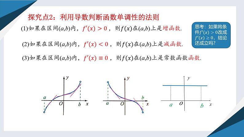 6.2.1导数与函数的单调性（一）（同步课件） 2023-2024学年高二数学同步讲义（人教B版2019选择性必修第三册)06