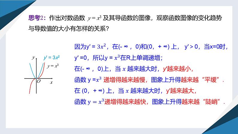 6.2.1导数与函数的单调性（二）（同步课件） 2023-2024学年高二数学同步讲义（人教B版2019选择性必修第三册)05