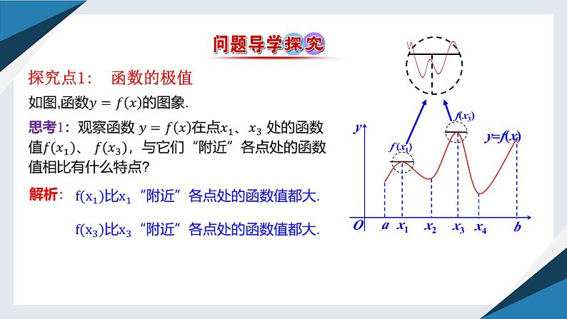 6.2.2 导数与函数的极值、最值（一）（同步课件） 2023-2024学年高二数学同步讲义（人教B版2019选择性必修第三册)04