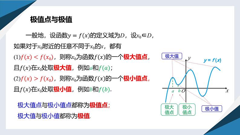 6.2.2 导数与函数的极值、最值（一）（同步课件） 2023-2024学年高二数学同步讲义（人教B版2019选择性必修第三册)06