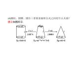 人教版高中数学必修第二册8.3.2圆柱、圆锥、圆台、球的表面积和体积课件