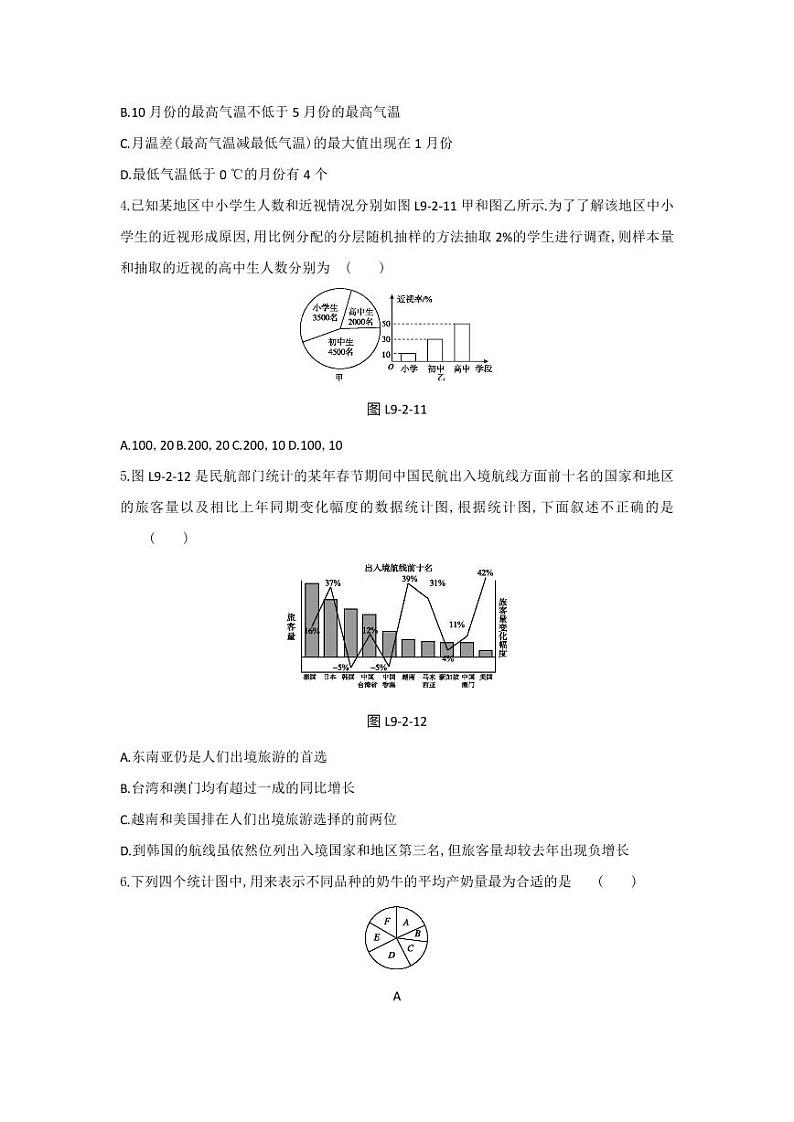 人教版高中数学必修第二册9.2.1总体取值规律的估计 第2课时 统计图中的样本数据的分布 同步练习(含答案)第2页