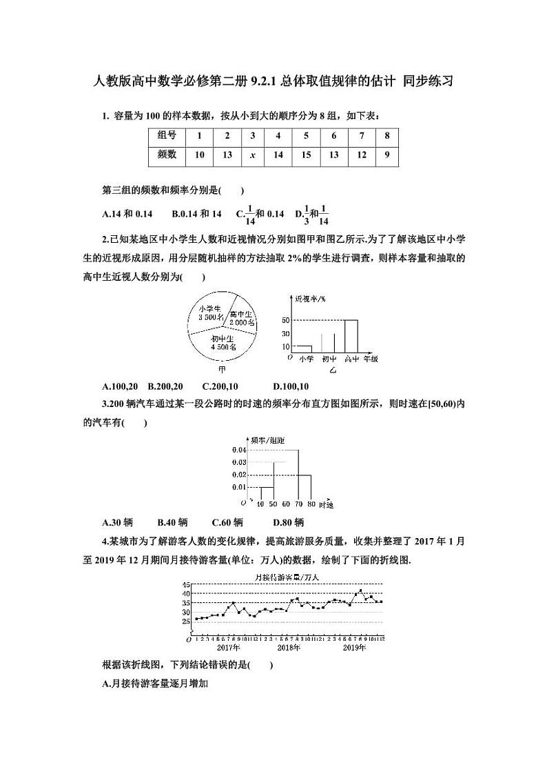 人教版高中数学必修第二册9.2.1总体取值规律的估计 同步练习(含答案)第1页