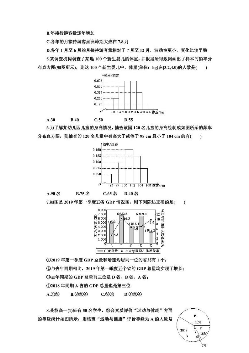 人教版高中数学必修第二册9.2.1总体取值规律的估计 同步练习(含答案)第2页