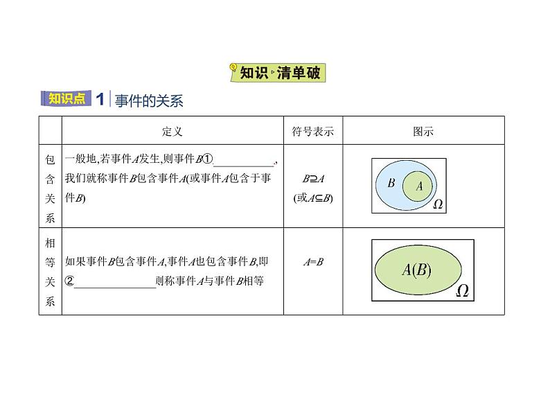 人教版高中数学必修第二册10.1.2  事件的关系和运算【课件】02