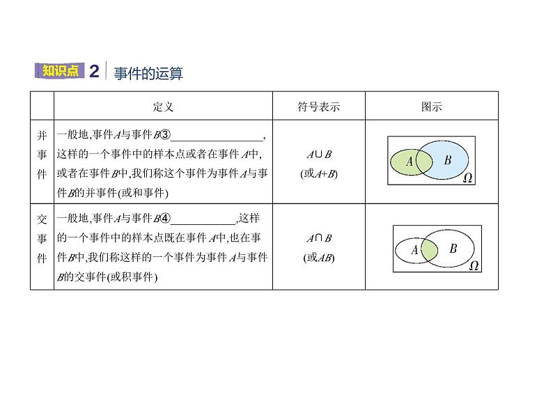 人教版高中数学必修第二册10.1.2  事件的关系和运算【课件】03